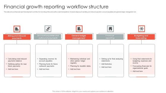 Financial Growth Reporting Workflow Structure Designs PDF Financial Growth Reporting Workflow Structure Designs PDF