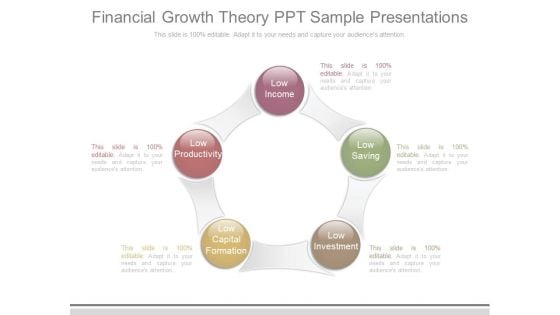 Financial Growth Theory Ppt Sample Presentations