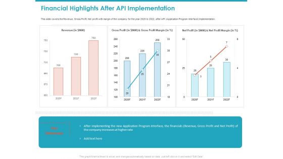 Financial Highlights After API Implementation Revenue Ppt Model Design Inspiration PDF