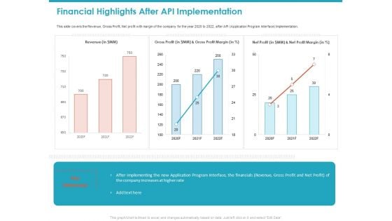 Financial Highlights After API Implementation Revenue Ppt Model Design Inspiration PDF Financial Highlights After API Implementation Revenue Ppt Model Design Inspiration PDF