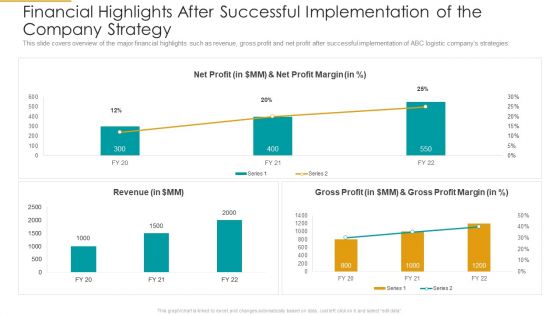 Financial Highlights After Successful Implementation Of The Company Strategy Background PDF