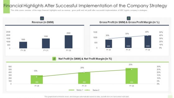 Financial Highlights After Successful Implementation Of The Company Strategy Demonstration PDF