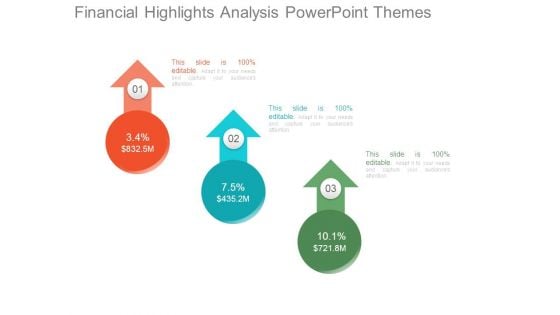 Financial Highlights Analysis Powerpoint Themes Financial Highlights Analysis Powerpoint Themes