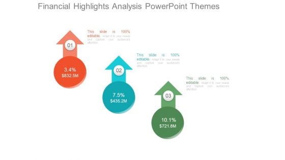 Financial Highlights Analysis Powerpoint Themes