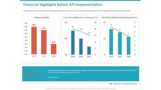 Financial Highlights Before API Implementation Ppt Model Master Slide PDF