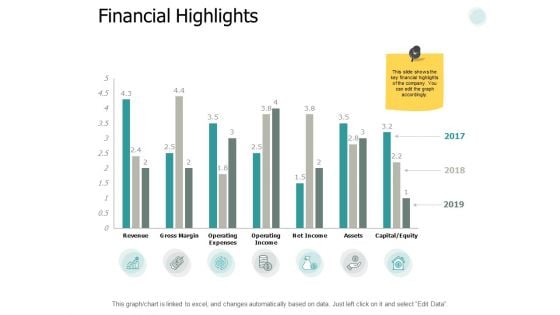 Financial Highlights Business Ppt PowerPoint Presentation Portfolio Graphic Images