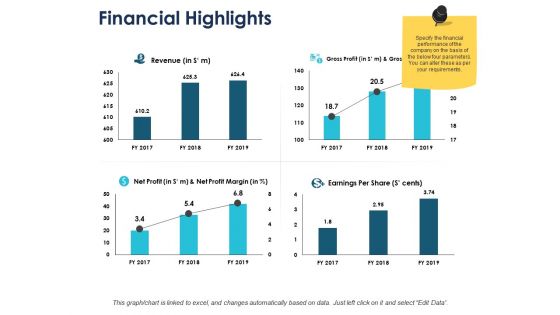 Financial Highlights Business Ppt PowerPoint Presentation Slides Aids