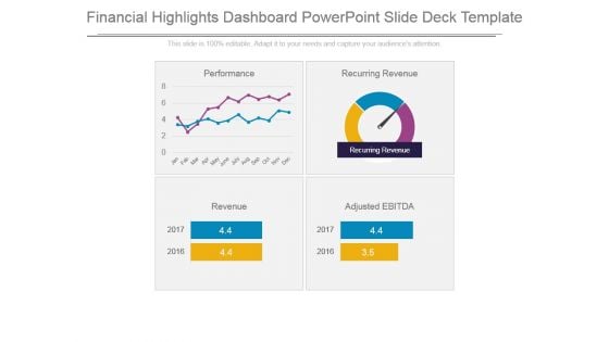 Financial Highlights Dashboard Powerpoint Slide Deck Template