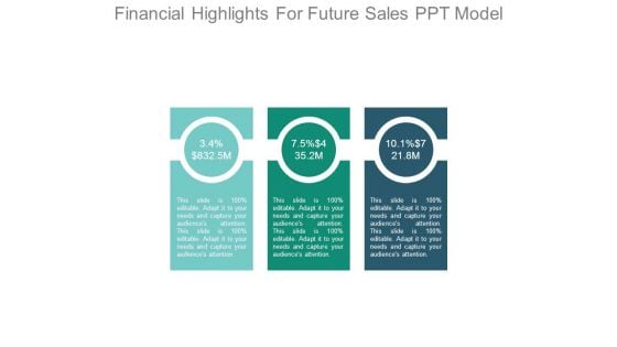 Financial Highlights For Future Sales Ppt Model