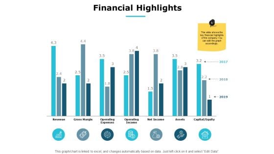 Financial Highlights Graph Ppt PowerPoint Presentation Ideas Good