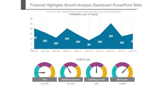 Financial Highlights Growth Analysis Dashboard Powerpoint Slide