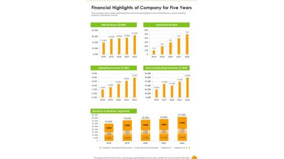 Financial Highlights Of Company For Five Years One Pager Documents Financial Highlights Of Company For Five Years One Pager Documents