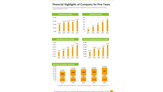 Financial Highlights Of Company For Five Years One Pager Documents