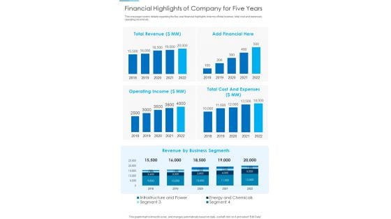 Financial Highlights Of Company For Five Years Template 306 One Pager Documents