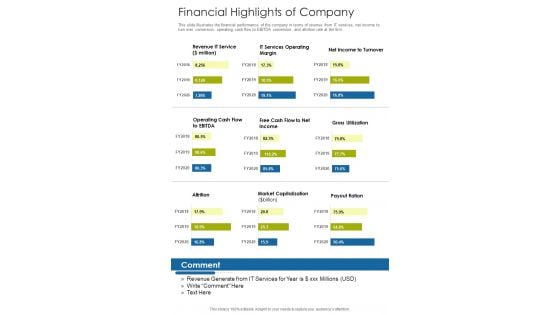 Financial Highlights Of Company One Pager Documents