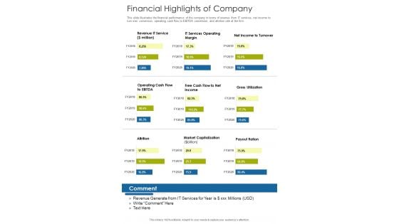 Financial Highlights Of Company One Pager Documents Financial Highlights Of Company One Pager Documents