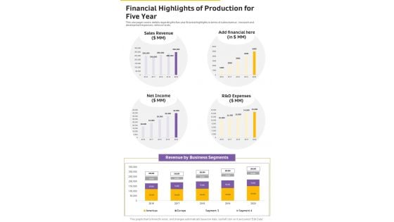 Financial Highlights Of Production For Five Year One Pager Documents Financial Highlights Of Production For Five Year One Pager Documents