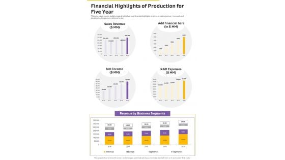 Financial Highlights Of Production For Five Year One Pager Documents