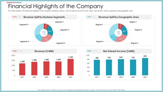 Financial Highlights Of The Company Ppt Model Layout Ideas PDF