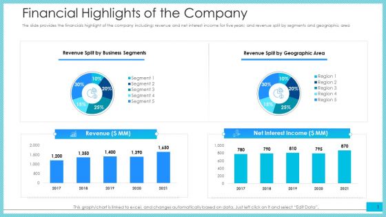 Financial Highlights Of The Company Ppt Summary Brochure PDF