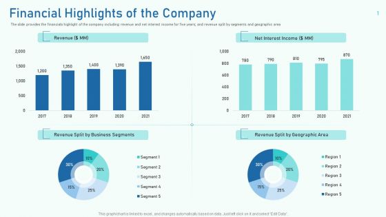 Financial Highlights Of The Company Ppt Summary Pictures PDF