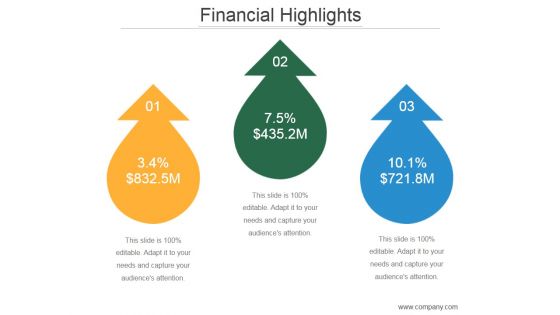 Financial Highlights Ppt PowerPoint Presentation Deck