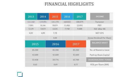 Financial Highlights Ppt PowerPoint Presentation Designs Download
