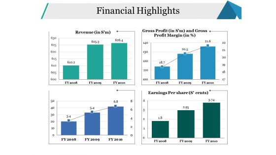 Financial Highlights Ppt PowerPoint Presentation File Background Designs