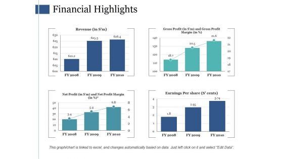 Financial Highlights Ppt PowerPoint Presentation Gallery Deck