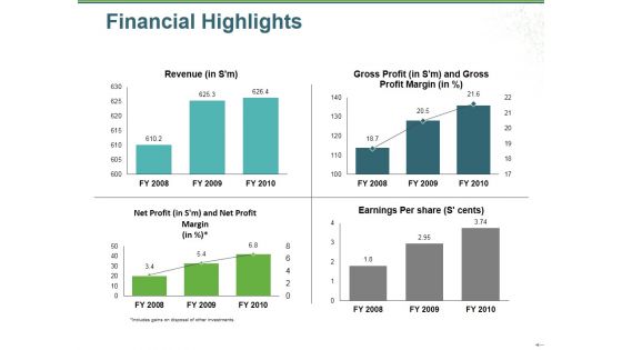 Financial Highlights Ppt PowerPoint Presentation Gallery Graphics Example