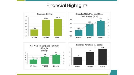 Financial Highlights Ppt PowerPoint Presentation Ideas Graphics Download