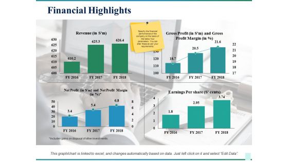 Financial Highlights Ppt PowerPoint Presentation Infographic Template Slide Download