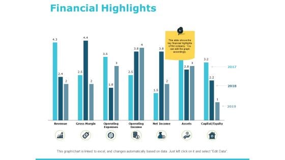 Financial Highlights Ppt PowerPoint Presentation Layouts Deck