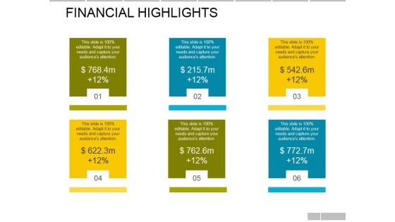 Financial Highlights Ppt PowerPoint Presentation Portfolio Show