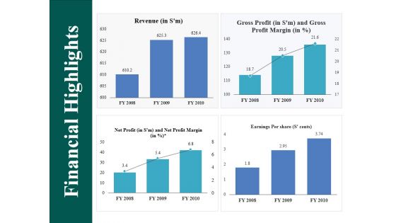 Financial Highlights Ppt PowerPoint Presentation Professional Graphics Example