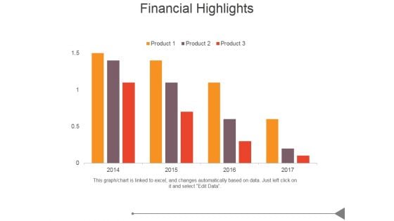 Financial Highlights Ppt PowerPoint Presentation Sample