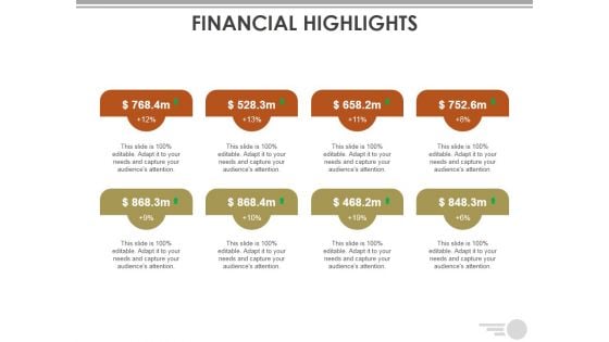 Financial Highlights Ppt PowerPoint Presentation Slides Example File