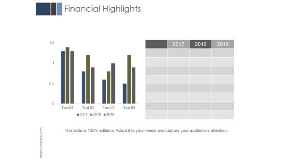 Financial Highlights Ppt PowerPoint Presentation Template