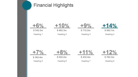 Financial Highlights Ppt PowerPoint Presentation Visual Aids