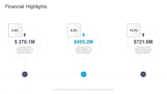 Financial Highlights Slide Commercial Marketing Guidelines And Tactics Themes PDF