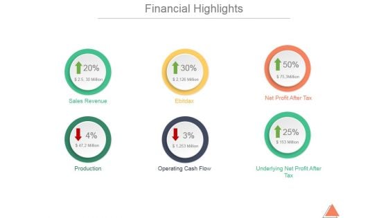 Financial Highlights Template 2 Ppt PowerPoint Presentation Inspiration