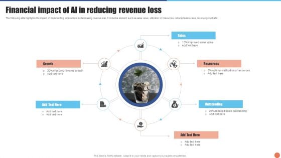 Financial Impact Of AI In Reducing Revenue Loss Background PDF