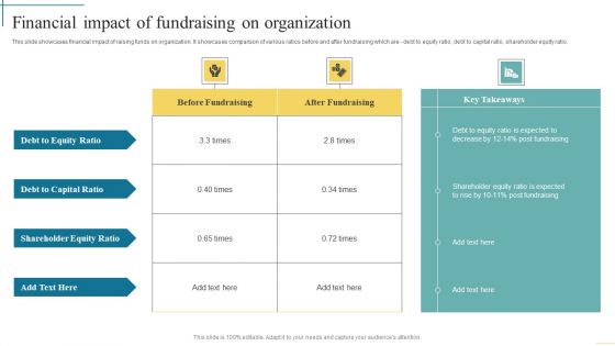 Financial Impact Of Fundraising On Organization Developing Fundraising Techniques Clipart PDF