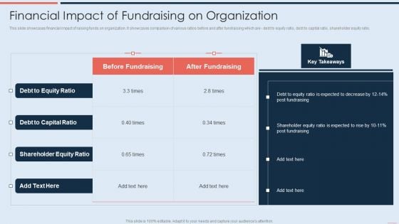 Financial Impact Of Fundraising On Organization Icons PDF