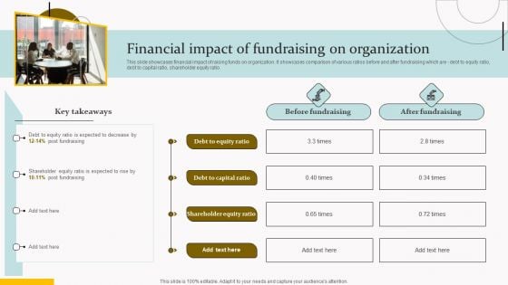 Financial Impact Of Fundraising On Organization Microsoft PDF