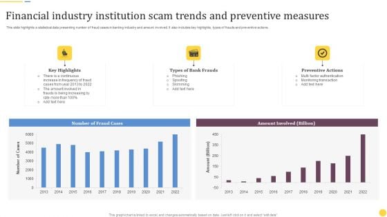 Financial Industry Institution Scam Trends And Preventive Measures Ideas PDF