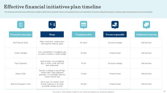 Financial Initiatives And Business Strategy Ppt PowerPoint Presentation Complete Deck With Slides Slide10