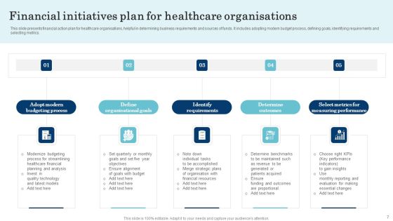 Financial Initiatives And Business Strategy Ppt PowerPoint Presentation Complete Deck With Slides Slide07