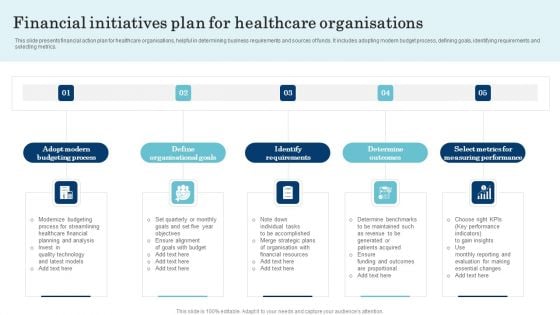 Financial Initiatives Plan For Healthcare Organisations Summary PDF Financial Initiatives Plan For Healthcare Organisations Summary PDF