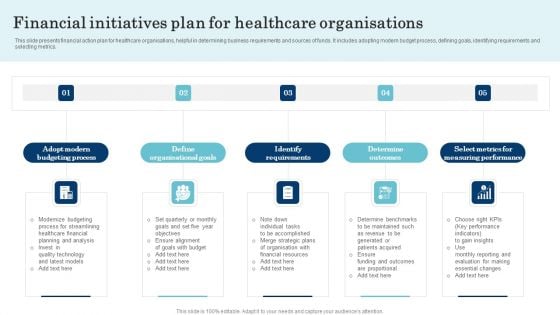 Financial Initiatives Plan For Healthcare Organisations Summary PDF